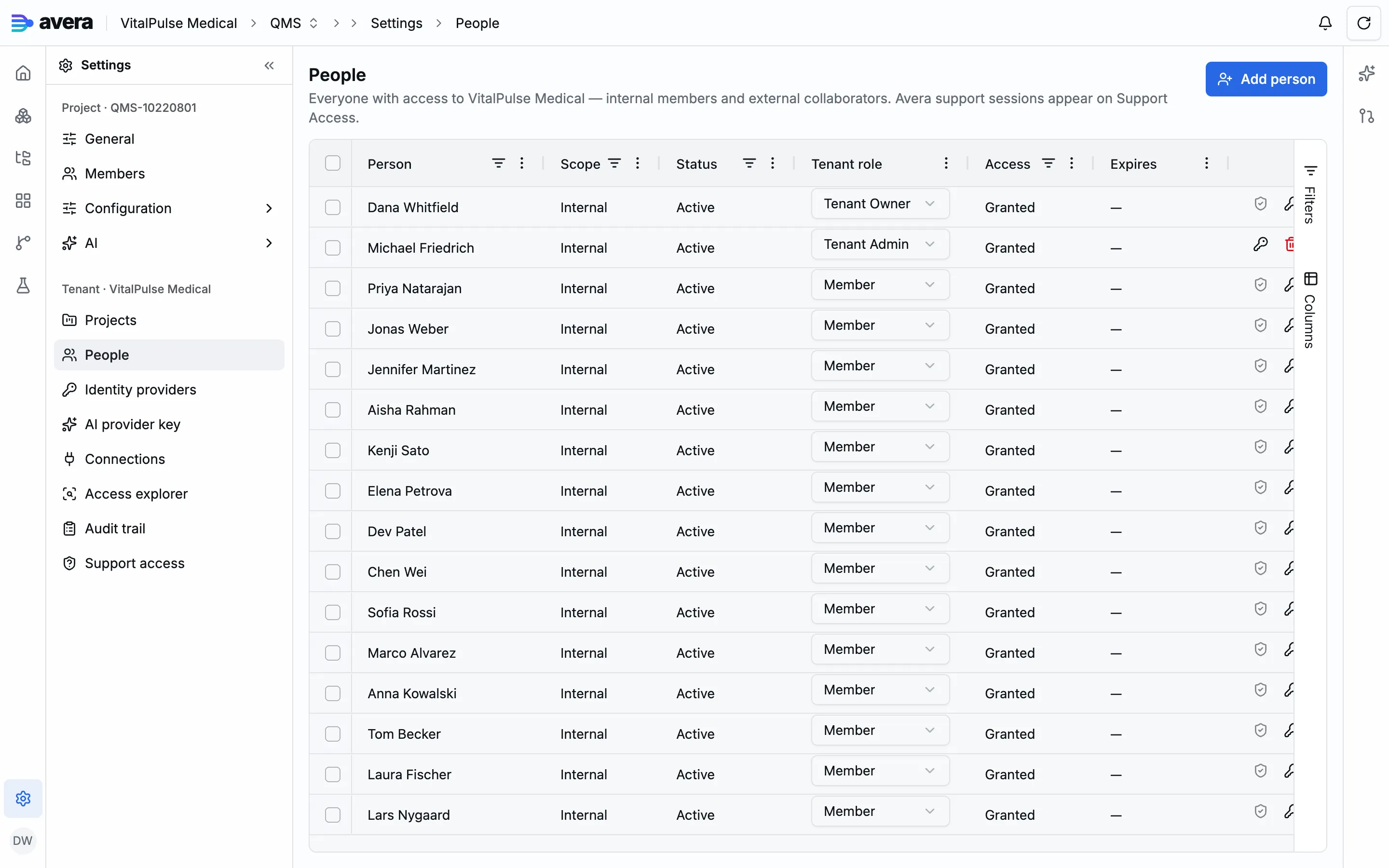 The people of a tenant with their participation and the projects they are members of